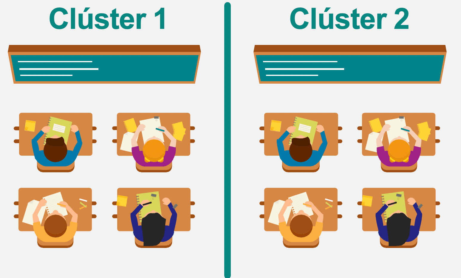clusters